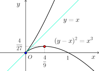 (y-x)^2=x^3-graph-001.png