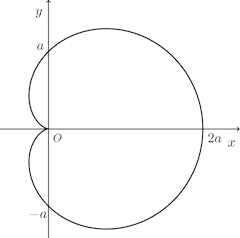 Cardiod.png