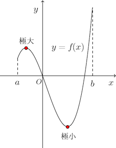 Kyokuchi-graph-001.png