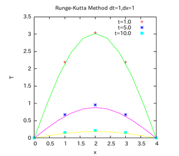 Runge-Kutta-graph-001.png