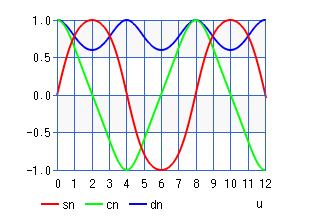 daen-sncndn-graph.png