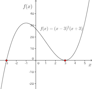 f(x)=(x-3)^2(x+3).png