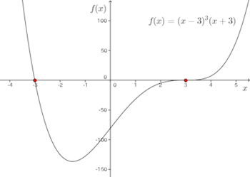 f(x)=(x-3)^3(x+3)-graph.png