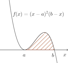 f(x)=(x-a)^2(b-x).png