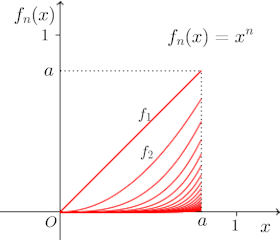 f=x^n-kougi-graph.png