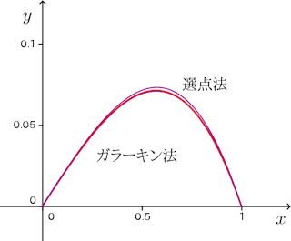fem3-graph-001.png