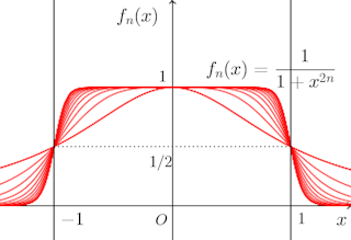 fn()=1÷(1+x^(2n))-graph.png