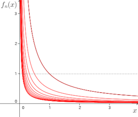 fn(x)=1÷(nx)-graph.png