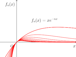 fn(x)=xe^(-nx)-graph.png