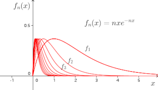 fn(x)_graph_01.png