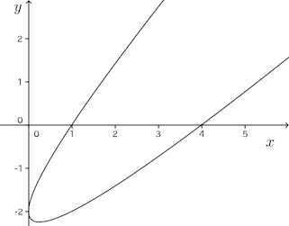 mondai-(1)-graph.png