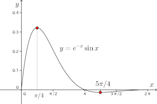 sb18-graph-03.png
