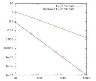 seido-Euler-graph.png