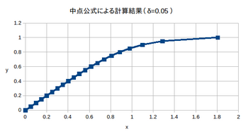 shuku-nemu-graph-002.png