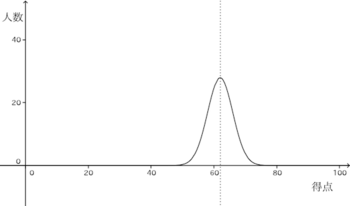 statics-graph-08-01.png