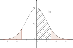 statics-graph-10-05.png