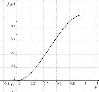 statics-graph-19-02.png