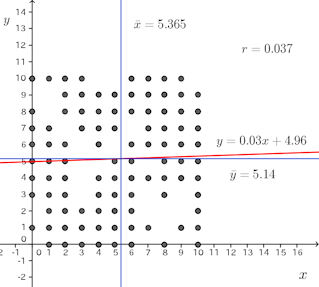 statics-yodan-graph-02.png