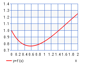 toke-graph-003.png