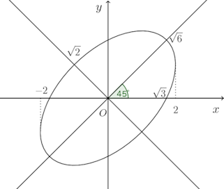 x^2-xy+y^2=3_no_graph.png