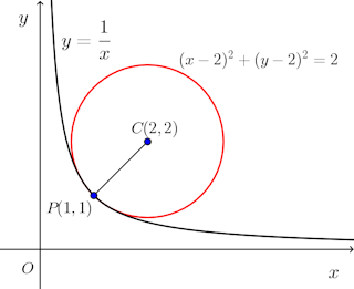 y=1÷x-en-graph-001.png