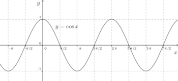 y=cos x graph.png