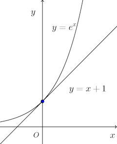 y=e^x_tangent-graph-001.png