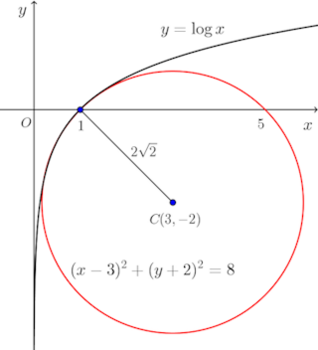 y=logx-en-graph-001.png
