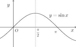 y=sinx-graph.png