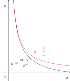 y=sinx÷x^2.png