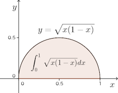 y=sqrt{x(1-x)}.png