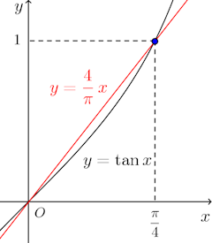 y=tanx_graph.png