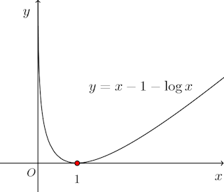 y=x-1-logx.png