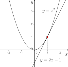 y=x^2-sessen.png
