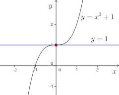 y=x^3+1tosessen.png