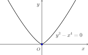 y^3-x^4=0-graph-001.png