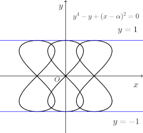 y^4-y^2+(x-a)^2=0-houraku-graph-001.png
